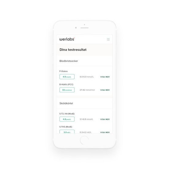 Werlabs Folkhälsopaket