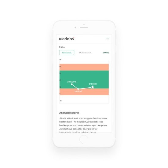 Werlabs Folkhälsopaket