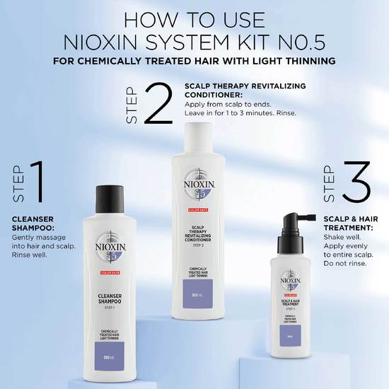 Nioxin Loyalty Kit System 5 för fint, tunt, kemiskt behandlat hår 300+300+100 ml
