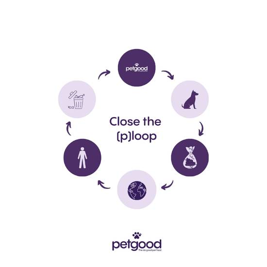 Petgood Komposterbara bajspåsar med handtag 30 st