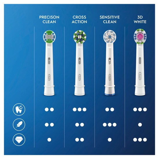 Oral-B Cross Action Borsthuvuden 6-pack