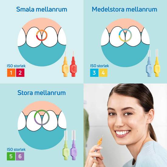 TePe Mellanrumsborste Extra Soft 0,8 mm Grön 8 st