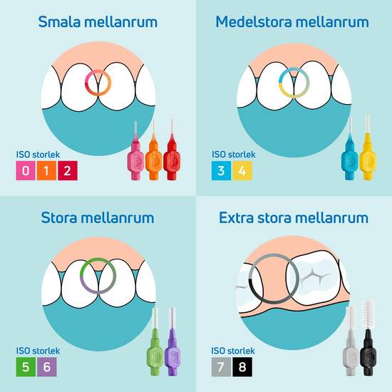 TePe Mellanrumsborste Original 1,3 mm Grå 8 st