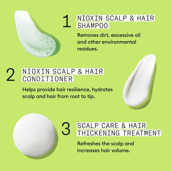 Nioxin System 2 Trial Kit 