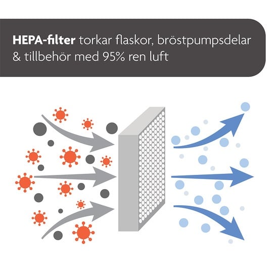 Baby Brezza OneStep Sterilizer Dryer Advanced
