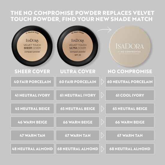 IsaDora The No Compromise Matte Longwear Powder 72 Neutral Deep 7 g