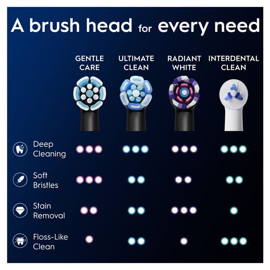 Oral-B iO Gentle Care Tandborsthuvuden Svart 6 st