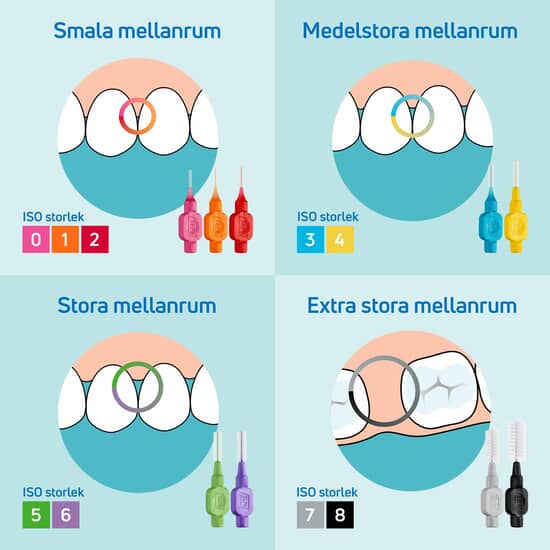TePe Mellanrumsborste Original 0,7 mm Gul 20-pack