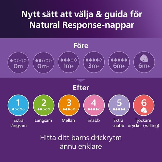 Philips Avent Natural Response Nappflaskor Presentförpackning/Startset