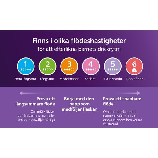 Philips Avent Natural Response Flaska 260 ml + AirFree Vent