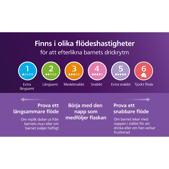 Philips Avent Natural Response Flaska 260 ml