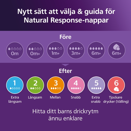 Philips Avent Natural Response Flaska Giraff 260 ml