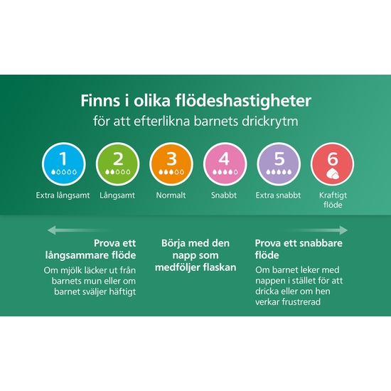 Philips Avent Natural Response Glasflaska 240 ml