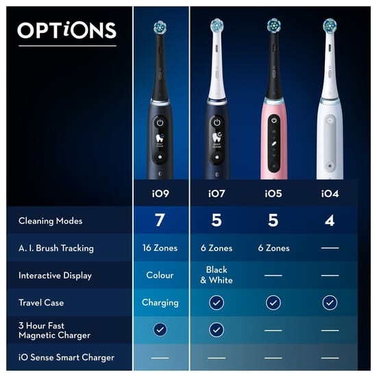 Oral-B iO 9 Eltandborste Duopack Svart & Rosenkvartsfärgad