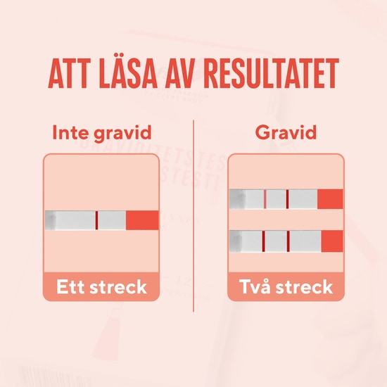 RFSU Graviditetstest Strips 2 st