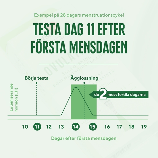 RFSU Ovulation Test Ägglossning 14 st