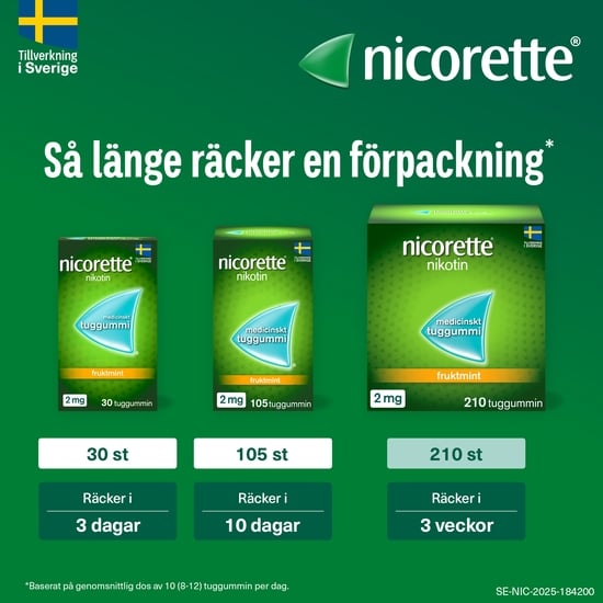 Nicorette Pepparmint, medicinskt tuggummi 2 mg 105 st