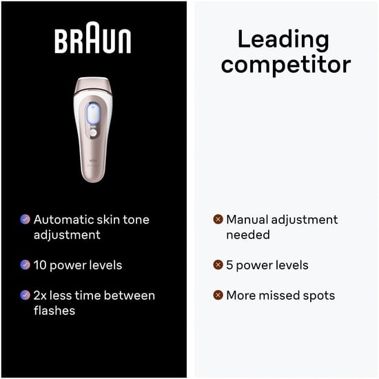 Braun Smart IPL Skin i·Expert PL7147