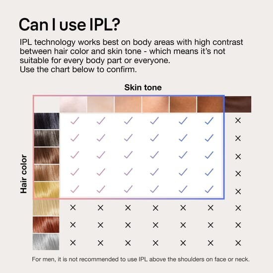 Braun Smart IPL Skin i·Expert PL7147