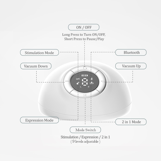 Horigen E4 Single Automatisk Bröstpump med App