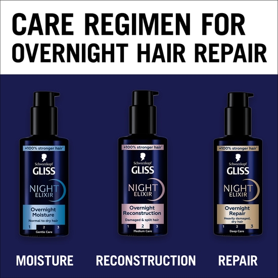 Schwarzkopf Gliss Night Elixir Overnight Reconstruction 100 ml