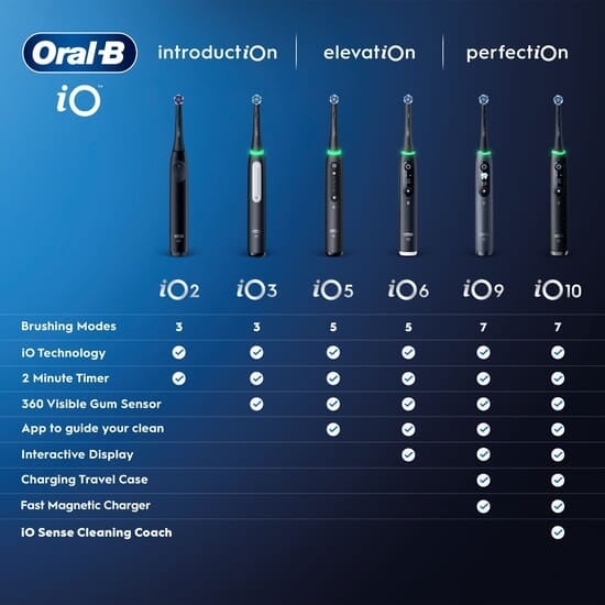 Oral-B iO 5 Eltandborste Rosa med Resefodral och Borthuvudshållare