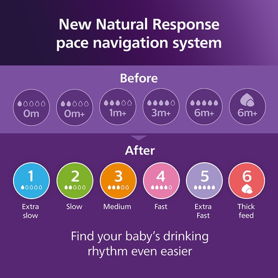 Philips Avent Natural Response Nighttime Gift Set