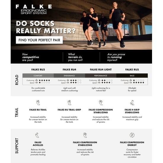 FALKE RU Compression Socks Energy Woman Black 39-42