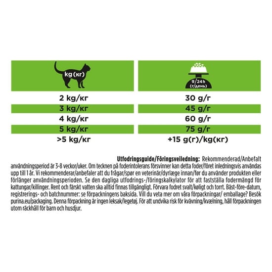 Purina Pro Plan Veterinary Diets Hypoallergenic Katt Torrfoder 1,3 kg
