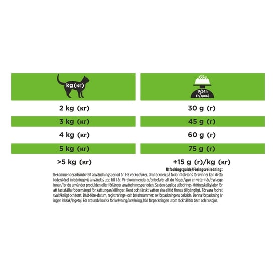 Purina Pro Plan Veterinary Diets Hypoallergenic Katt Torrfoder 3,5 kg