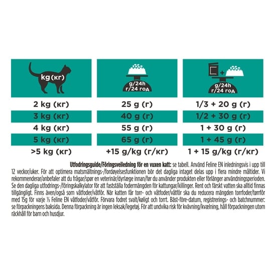 Purina Pro Plan Veterinary Diets Gastrointestinal Katt Torrfoder 1,5 kg