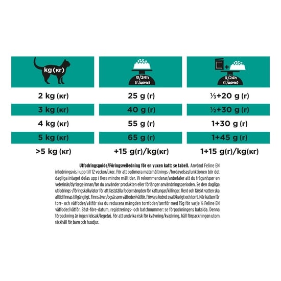 Purina Pro Plan Veterinary Diets Gastrointestinal Katt Torrfoder 5 kg