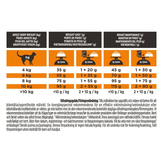 Purina Pro Plan Veterinary Diets Obesity Management Katt Torrfoder 1,5 kg