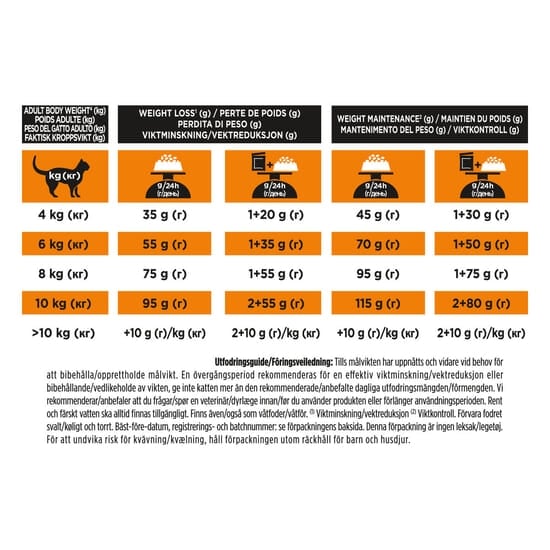 Purina Pro Plan Veterinary Diets Obesity Management Katt Torrfoder 5 kg