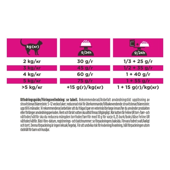 Purina Pro Plan Veterinary Diets Urinary Havsfisk Katt Torrfoder 1,5 kg