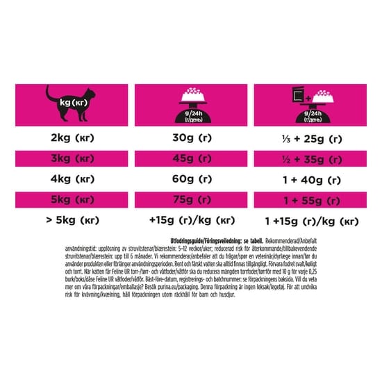 Purina Pro Plan Veterinary Diets Urinary Havsfisk Katt Torrfoder 5 kg