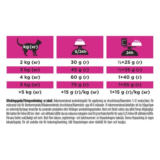 Purina Pro Plan Veterinary Diets Urinary Katt Torrfoder 1,5 kg