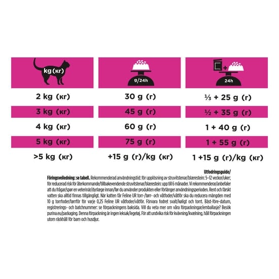 Purina Pro Plan Veterinary Diets Urinary Katt Torrfoder 5 kg