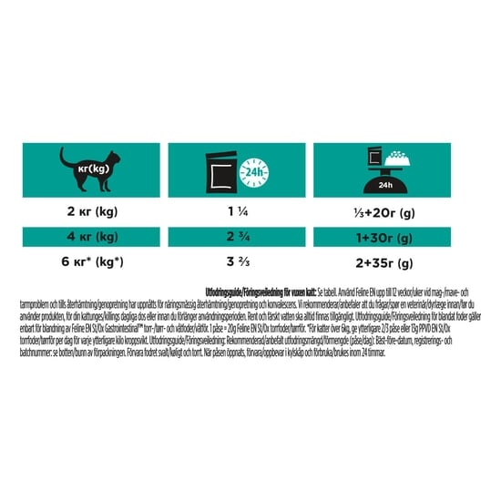Purina Pro Plan Veterinary Diets Gastrointestinal Kyckling i Sås Katt Våtfoder 10 x 85 g