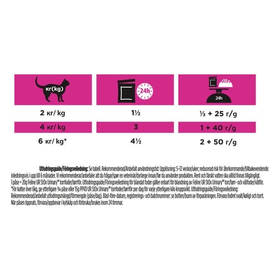 Purina Pro Plan Veterinary Diets Urinary Kyckling i Sås Katt Våtfoder 10 x 85 g