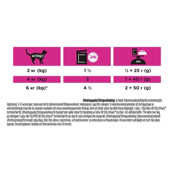 Purina Pro Plan Veterinary Diets Urinary Lax i Sås Katt Våtfoder 10 x 85 g