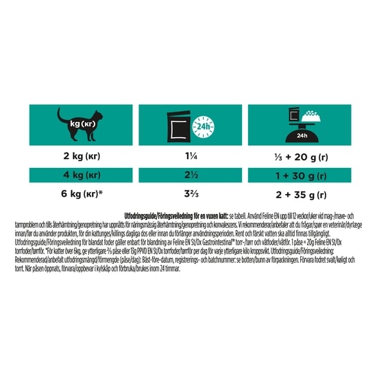 Purina Pro Plan Veterinary Diets Gastrointestinal Lax i Sås Katt Våtfoder 10 x 85 g