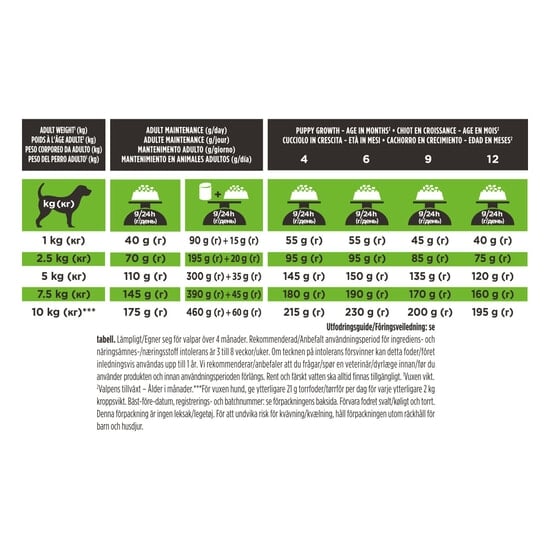 Purina Pro Plan Veterinary Diets Hypoallergenic Small & Mini Hund Torrfoder 3,7 kg
