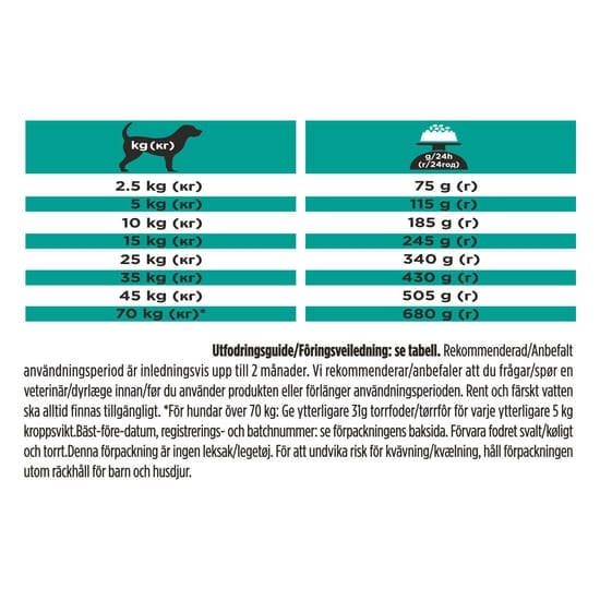 Purina Pro Plan Veterinary Diets Gastrointestinal Low Fat Hund Torrfoder 3,5 kg