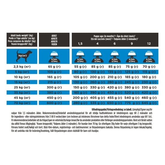 Purina Pro Plan Veterinary Diets Dermatosis Hund Torrfoder 3 kg