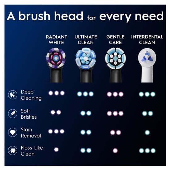 Oral-B iO Radiant White Tandborsthuvuden Svart 6 st
