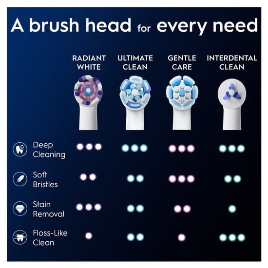 Oral-B iO Radiant White Tandborsthuvuden Vit 6 st