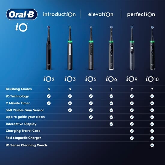 Oral-B iO3 Eltandborste Svart Giftset med 4 Tandborsthuvuden + Resefodral