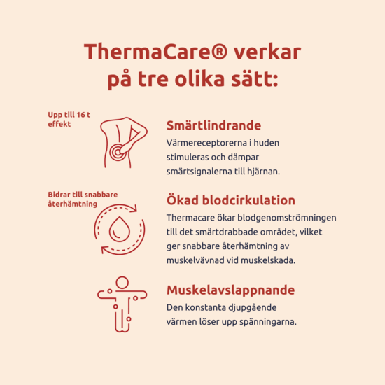 ThermaCare Rygg