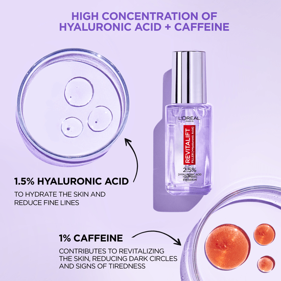 L'Oréal Paris Revitalift Filler 2.5% Hyaluronic Acid+Caffeine Eye Serum 20ml